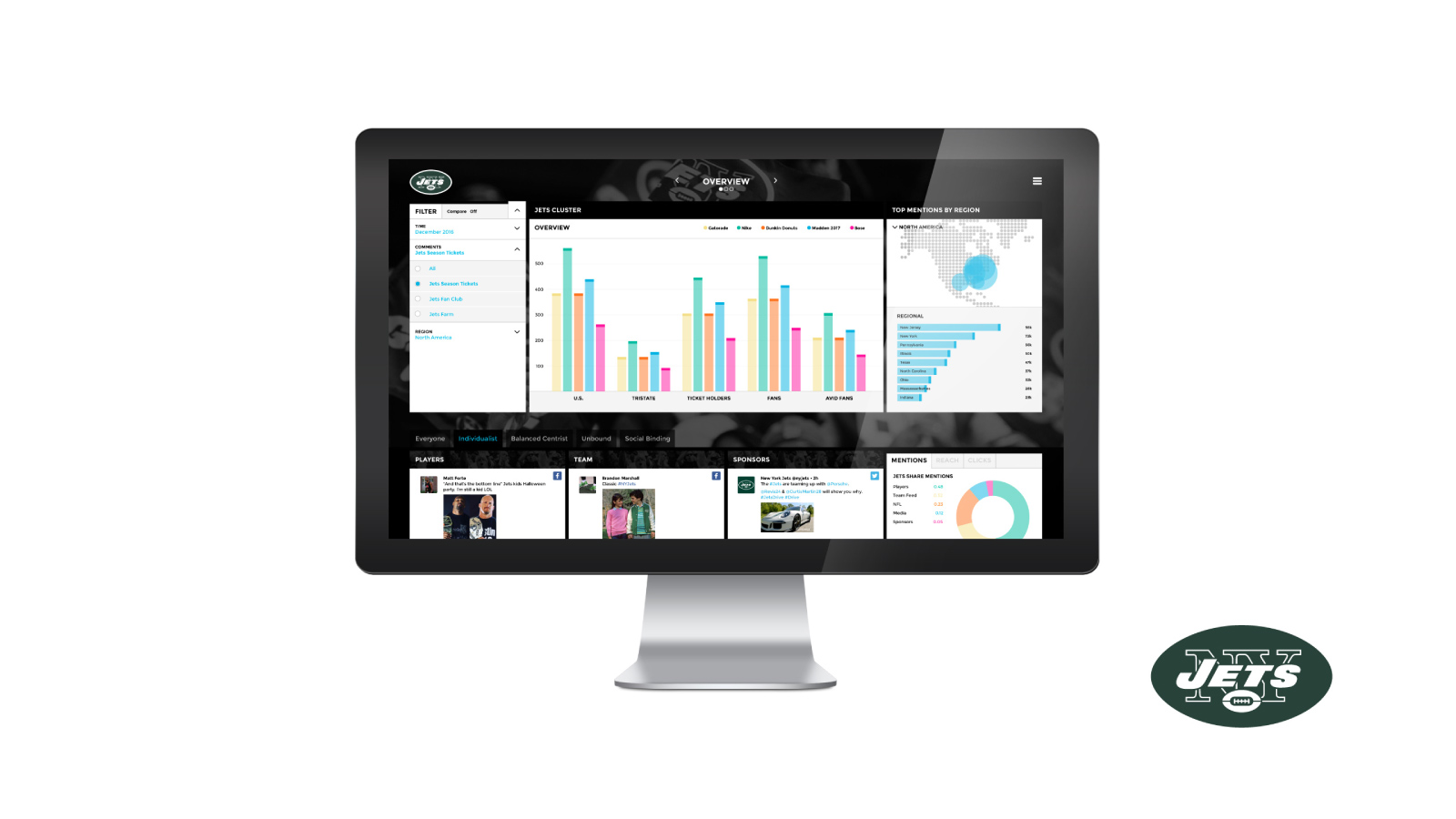 New York Jets Social Media Dashboard